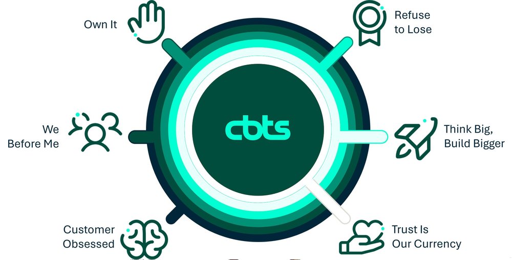 core_values_cbts_resized_1000x626