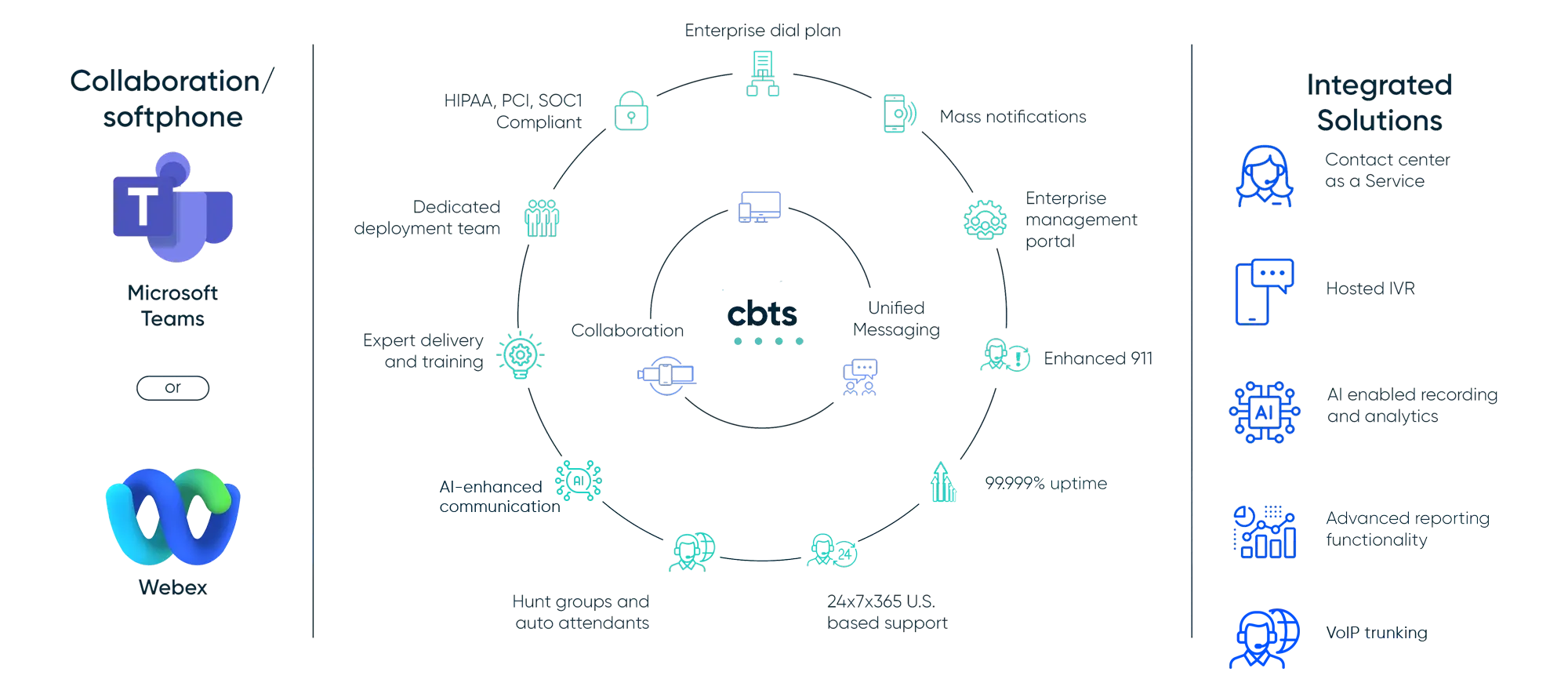 UCaaS-MS_Webex03122025